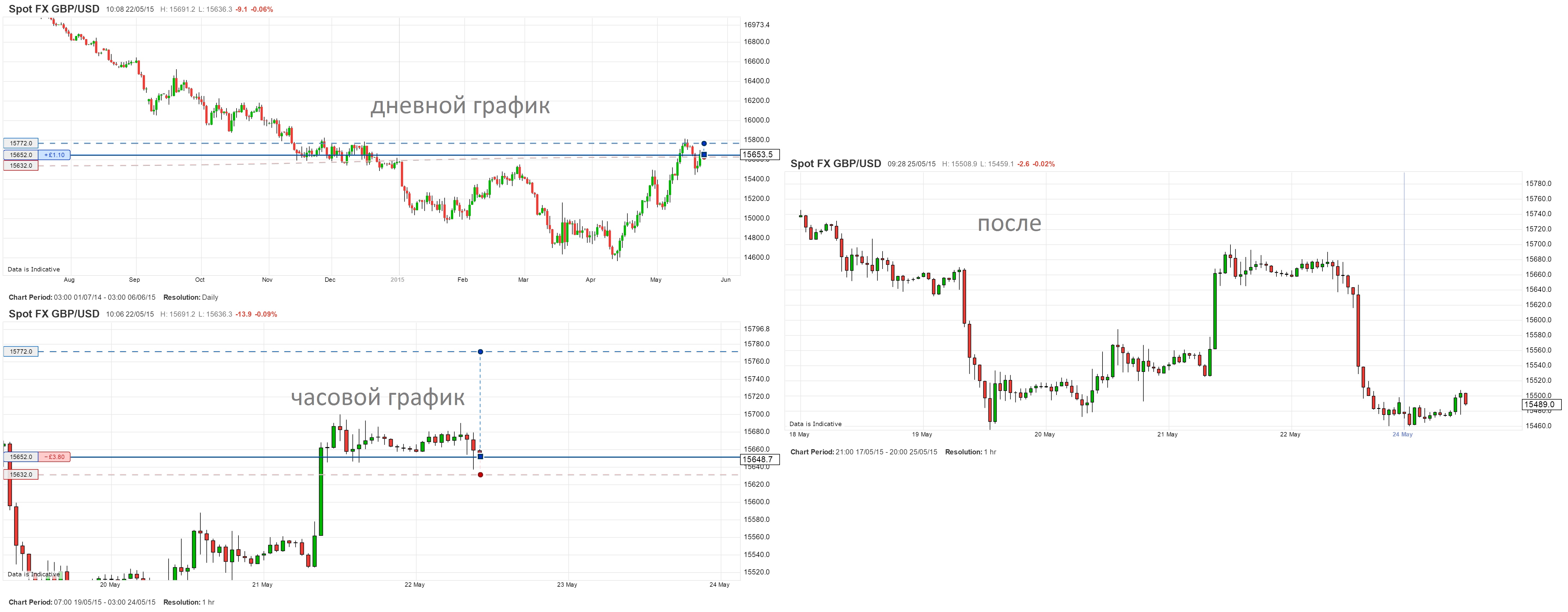 GBPUSD_22.05.2015.jpg