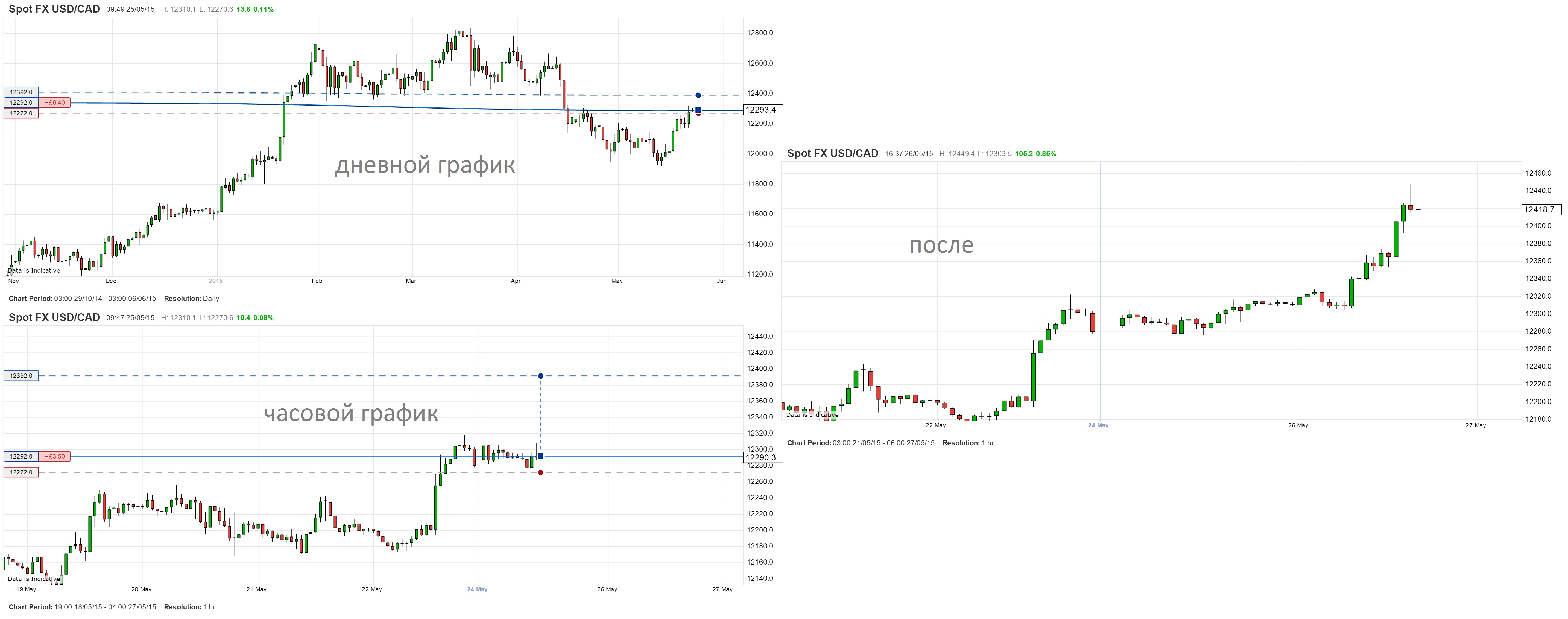 USDCAD_25.05.2015.jpg