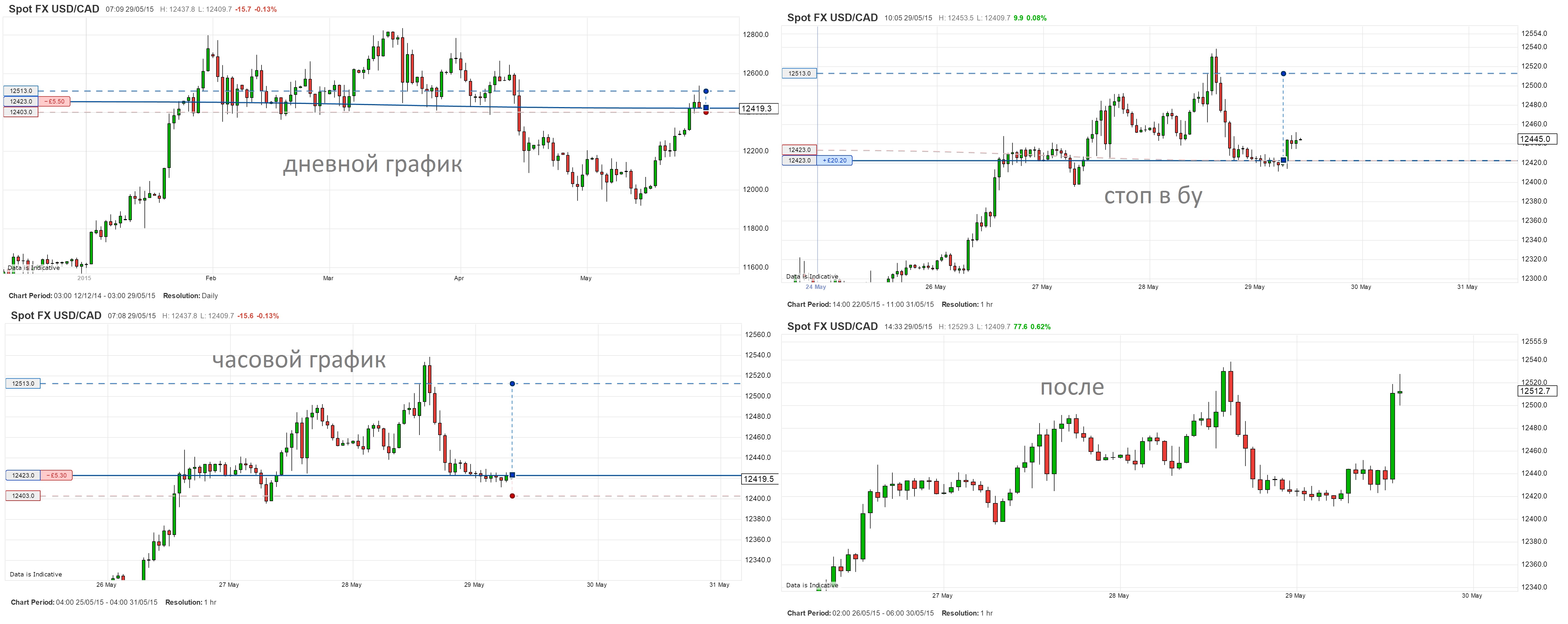 USDCAD_29.05.2015.jpg