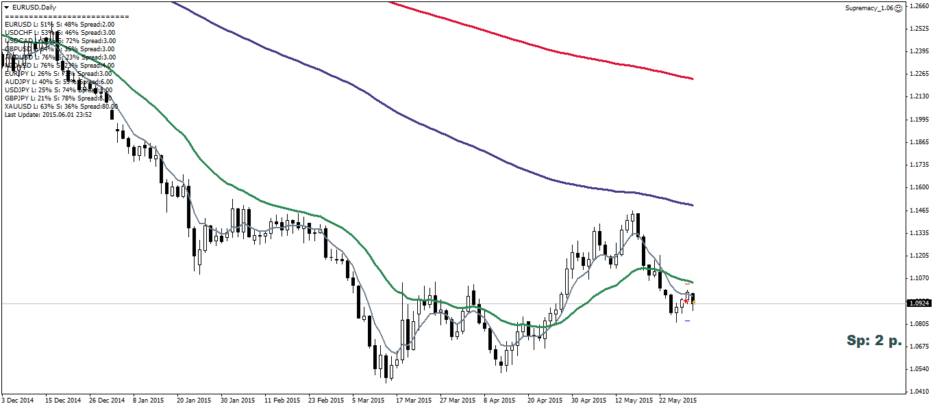 EURUSDDaily.png