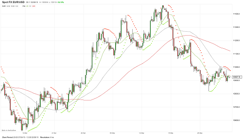 eurusd02.06.2015.png