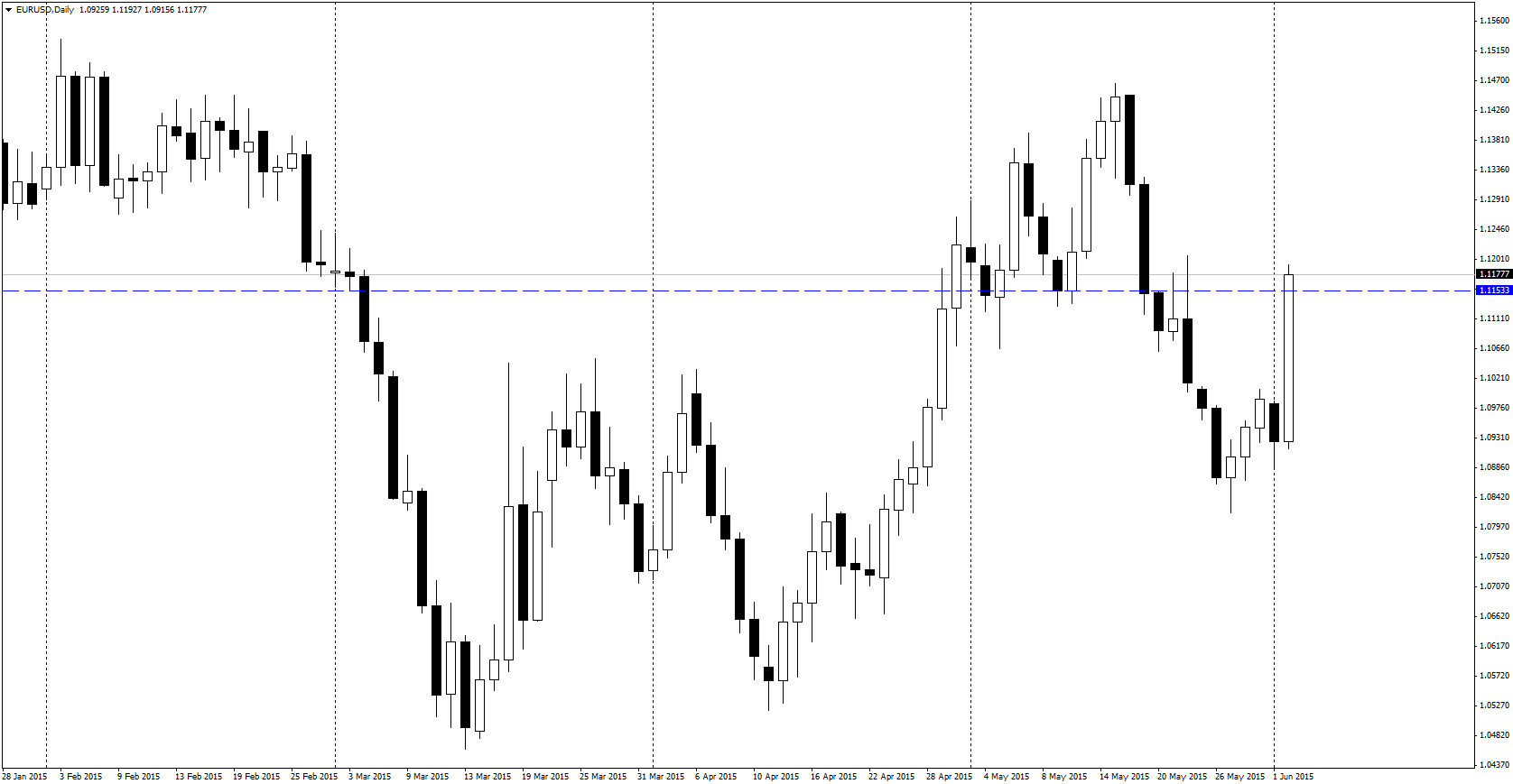 EURUSDDaily.png