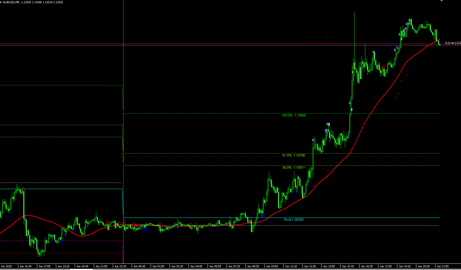 20150602_EURUSD_MultiV4News_mod.PNG