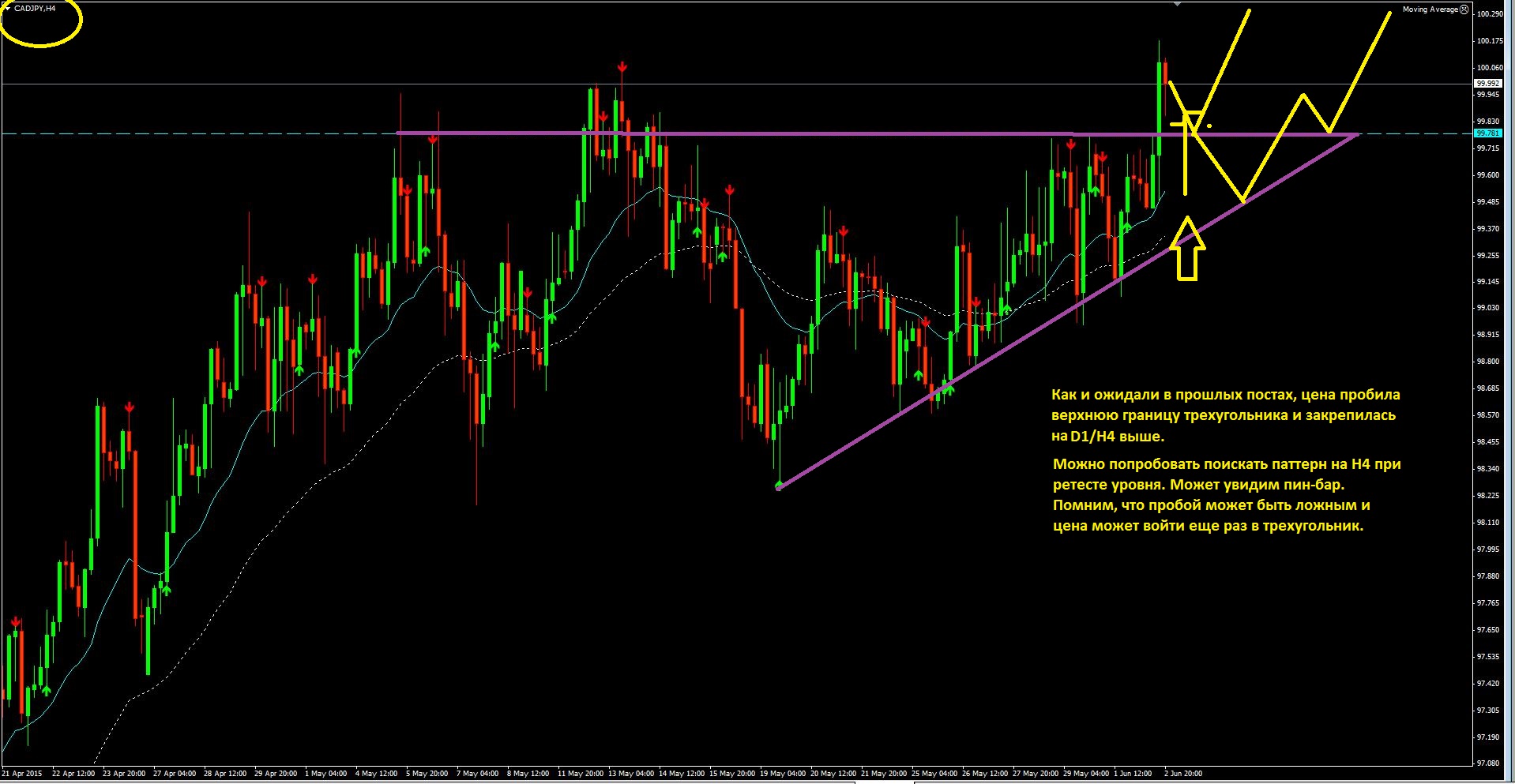 2015_06_03_CAD-JPY.JPG