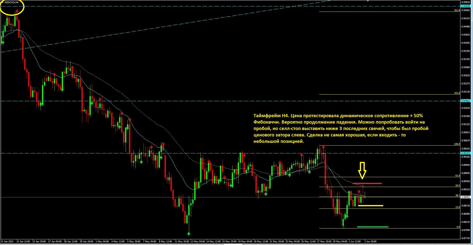 2015_06_03_NZD-CAD.JPG