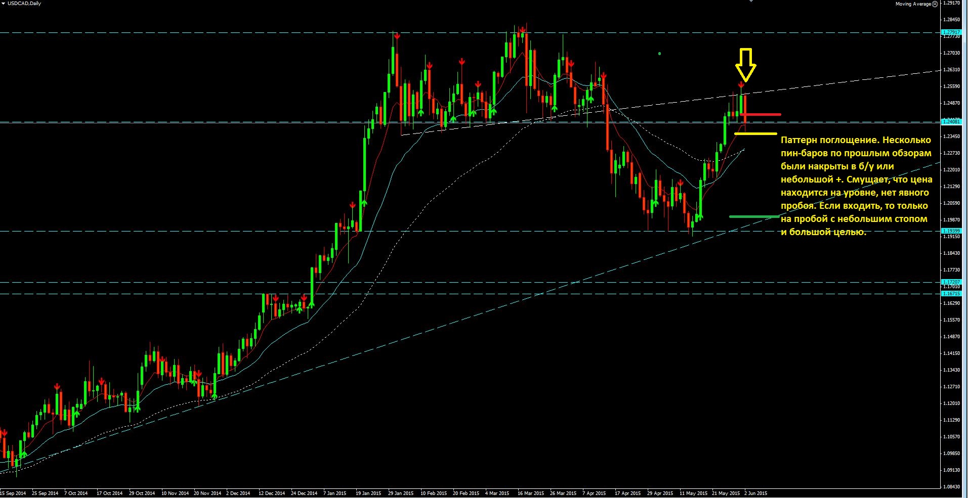 2015_06_03_USD-CAD.JPG