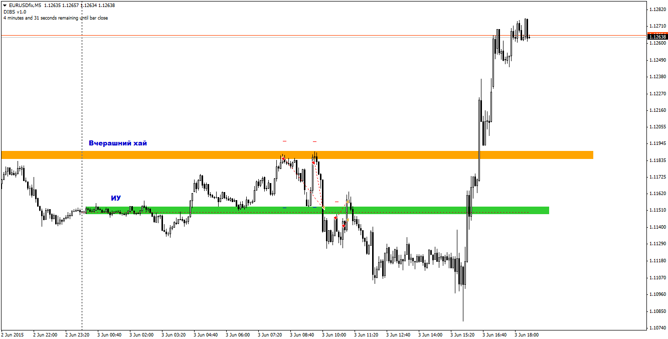 EURUSDfixM5.png