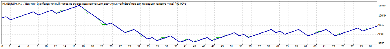 TesterGraph.gif