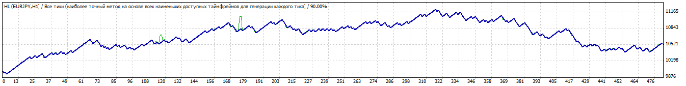 TesterGraph.gif