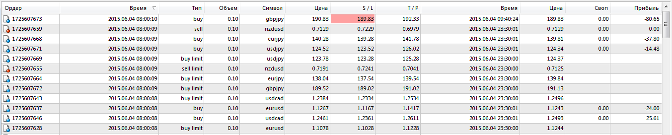 Итог_дня_04.06.15г.png