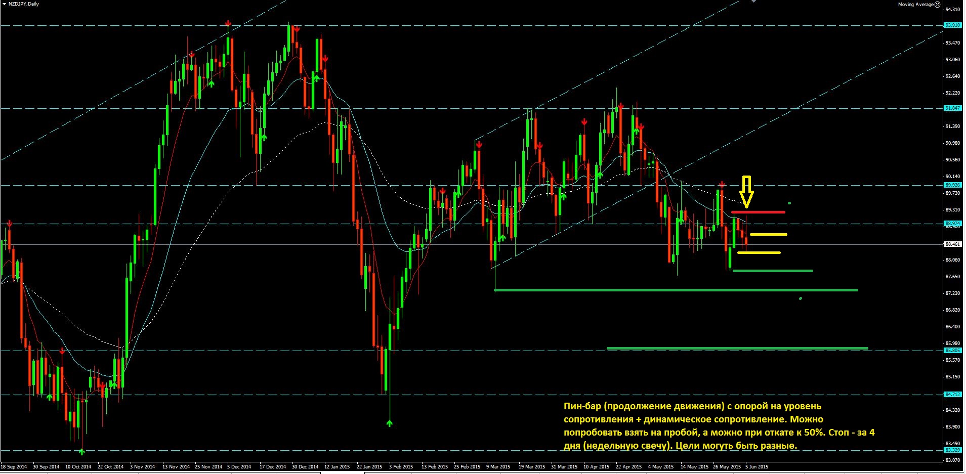 2015_06_07_NZD-JPY.JPG