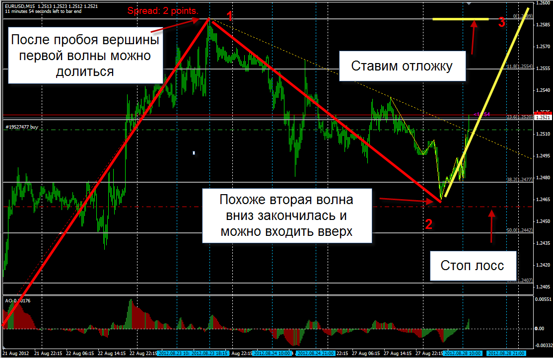 Волновой_прогноз5.png