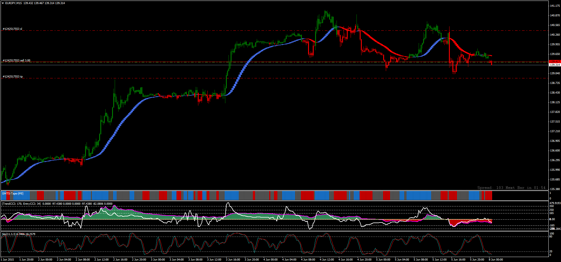 eurjpy-m15-alpari-limited.png