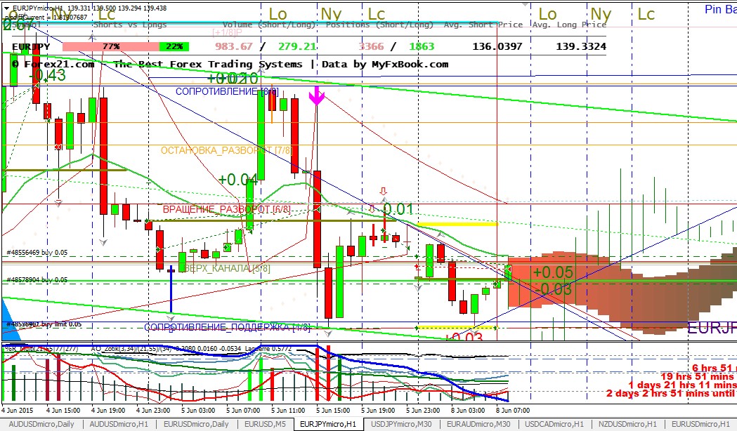 08.06.2015_-_EURJPY.jpg