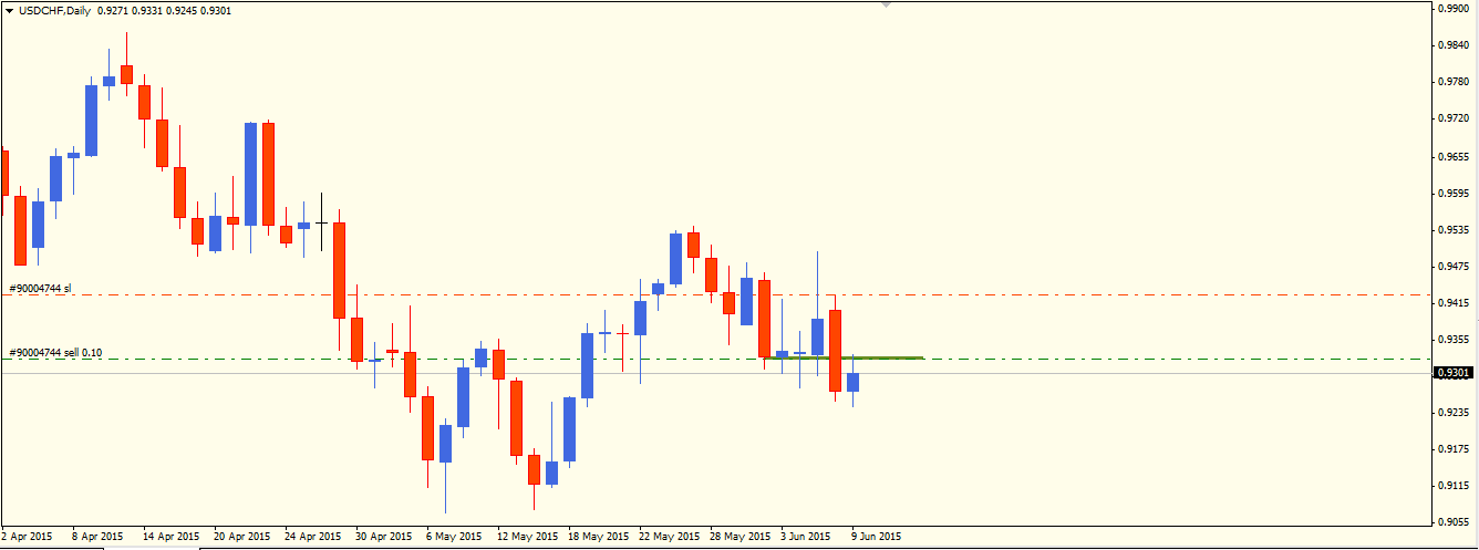 USDCHFDaily.png