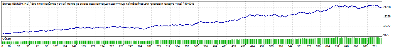 TesterGraph1.gif