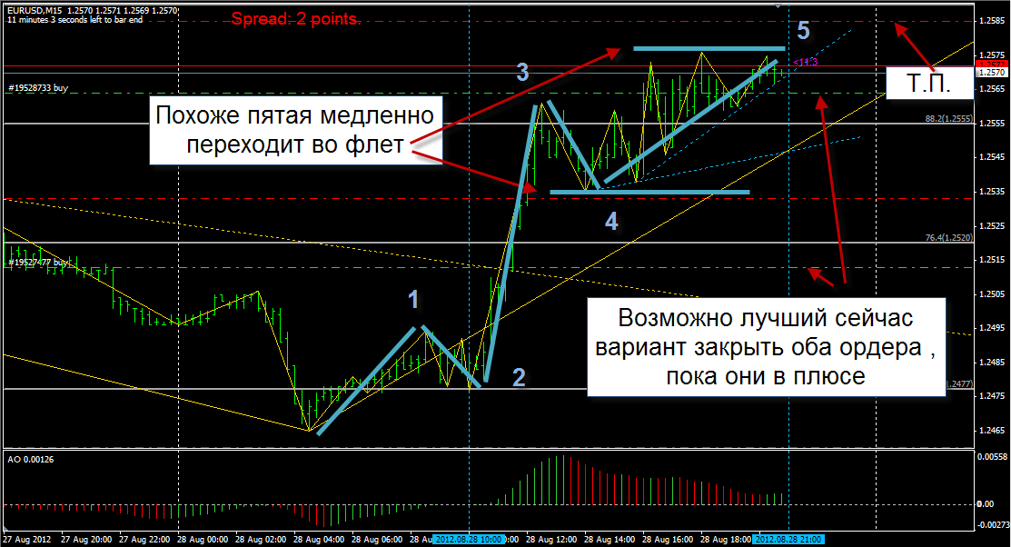 Волновой_прогноз5г.png