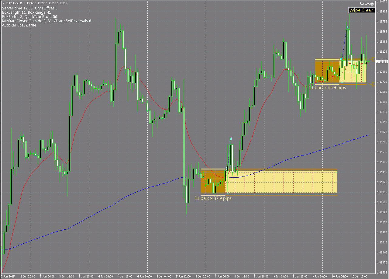 EURUSD_H1.JPG