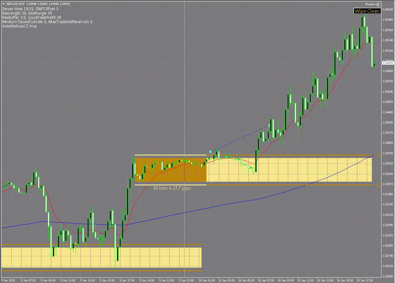 GBPUSD_M15.JPG