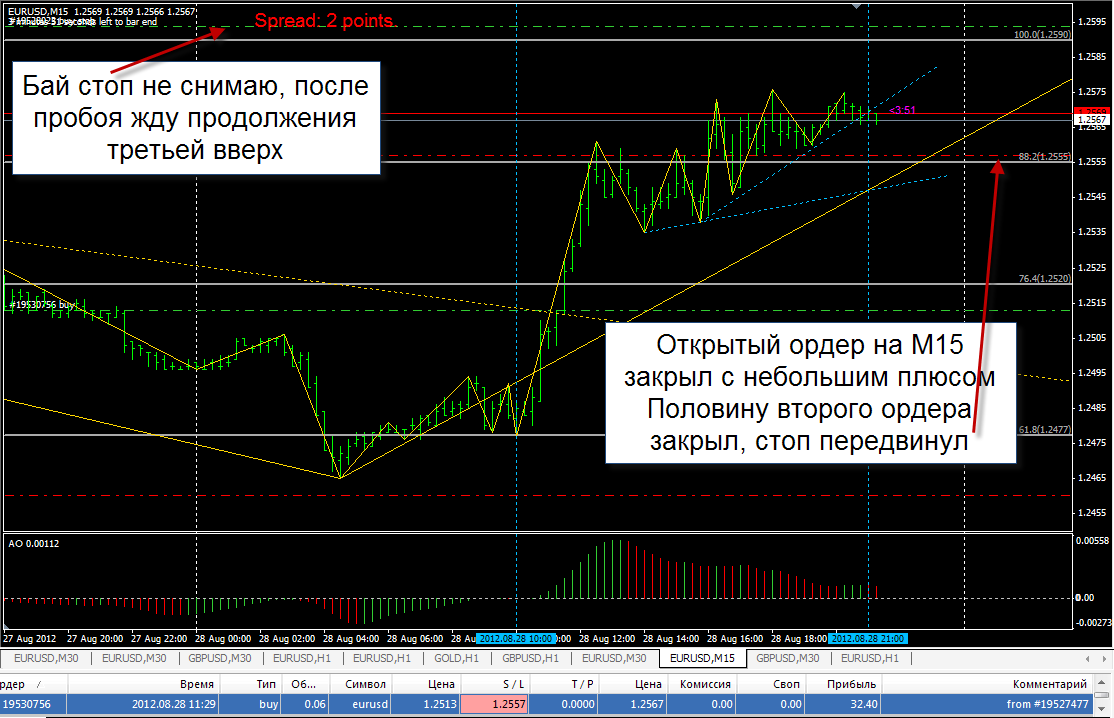 Волновой_прогноз5д.png