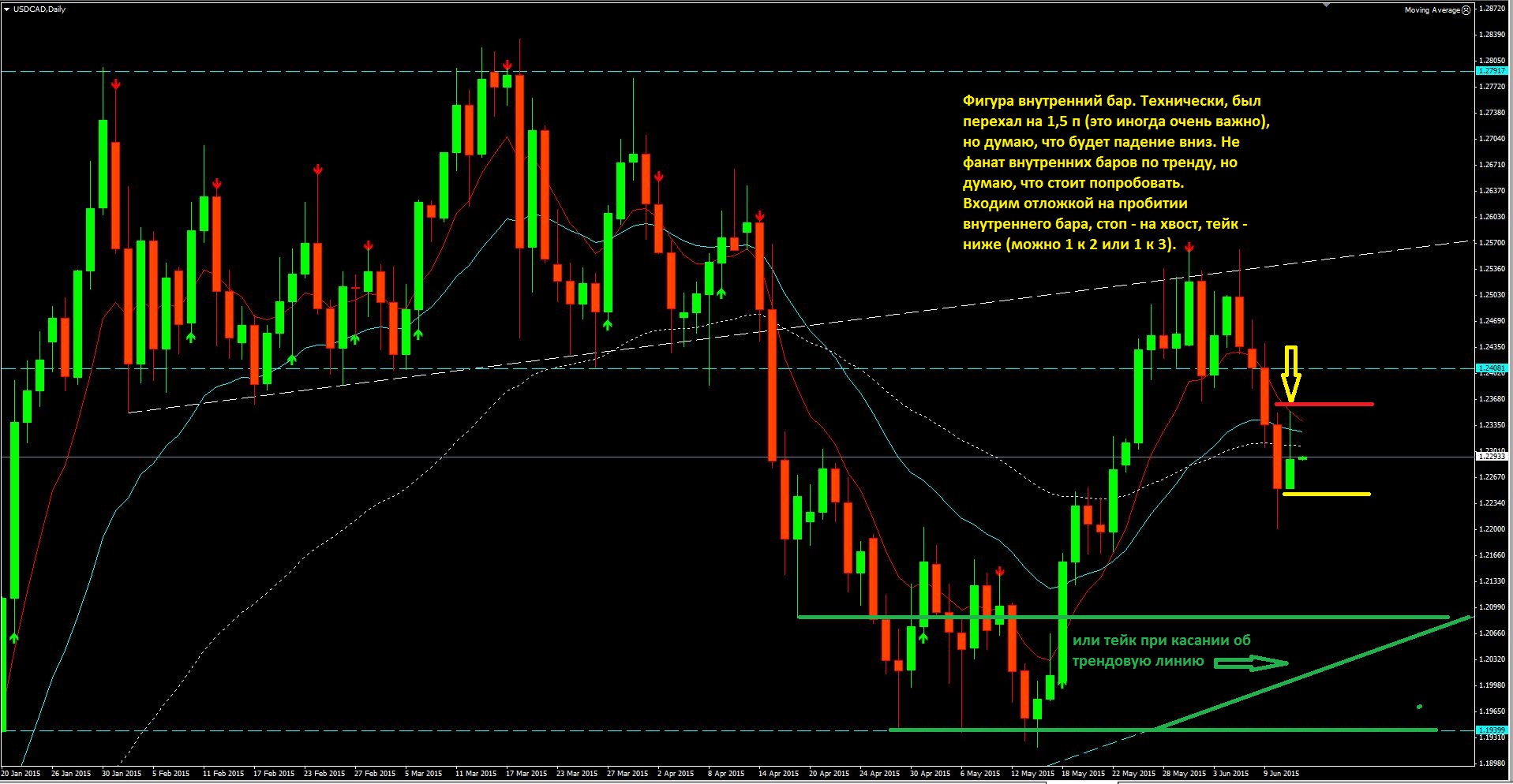 2015_06_12_USD-CAD.JPG