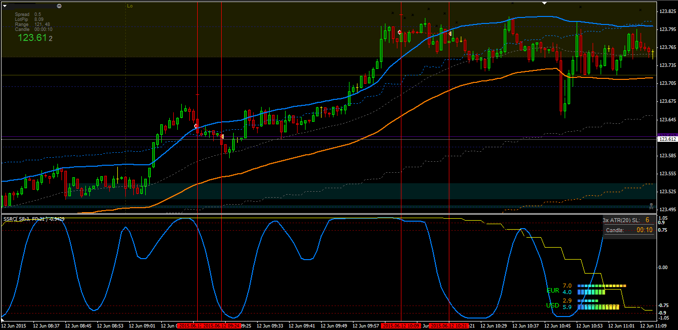 12.06.2015_usdjpy_1.png