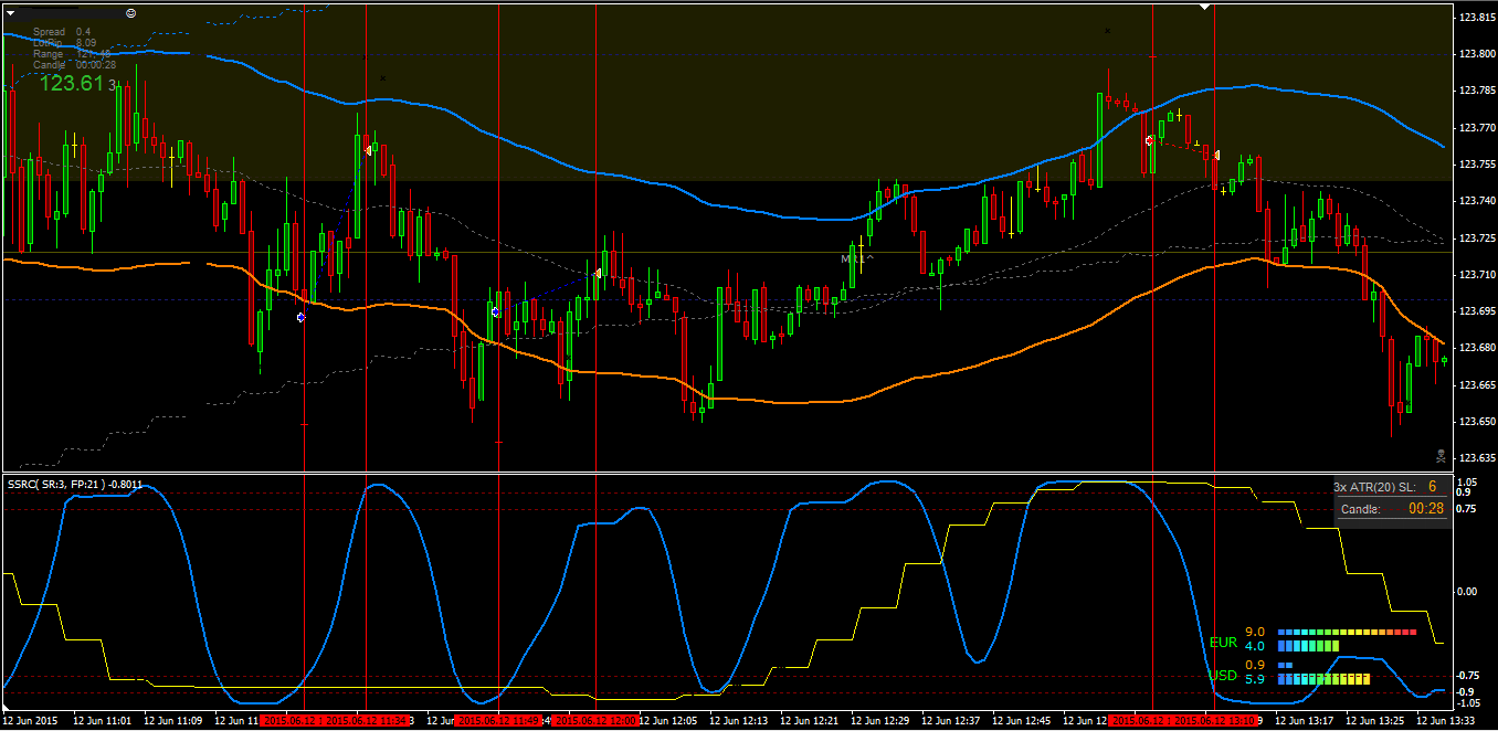 12.06.2015_usdjpy_2.png