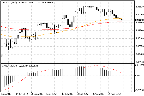 audusd.gif