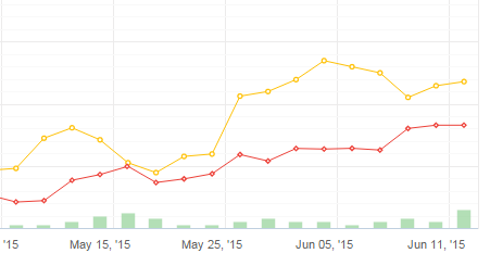 2015-06-13_22-24-14_Insider___Myfxbook_-_Google_Chrome.png