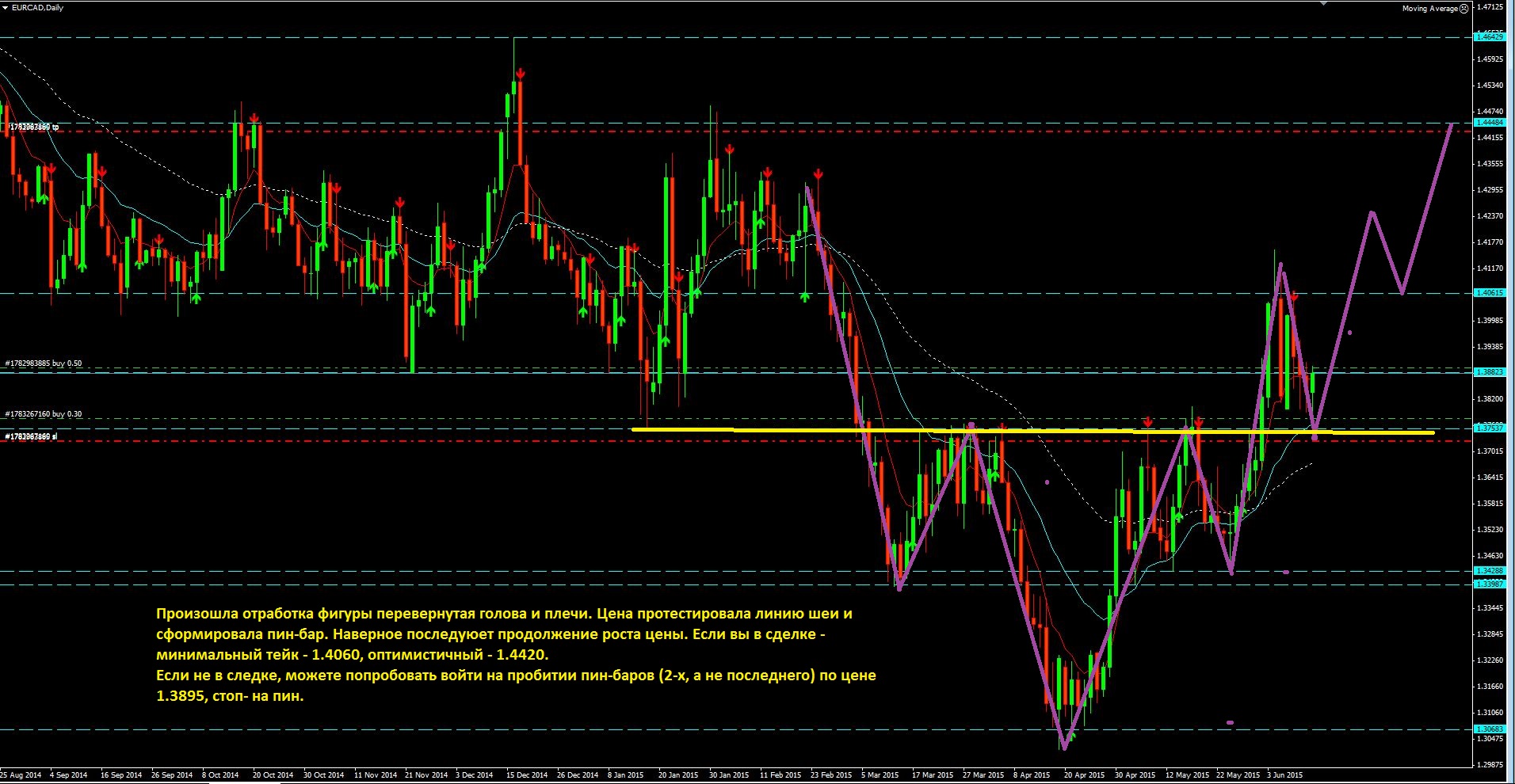 2015_06_15_EUR-CAD.JPG