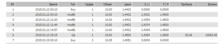 Strategy_Tester_0ll_e_Va-Bank_43.jpg