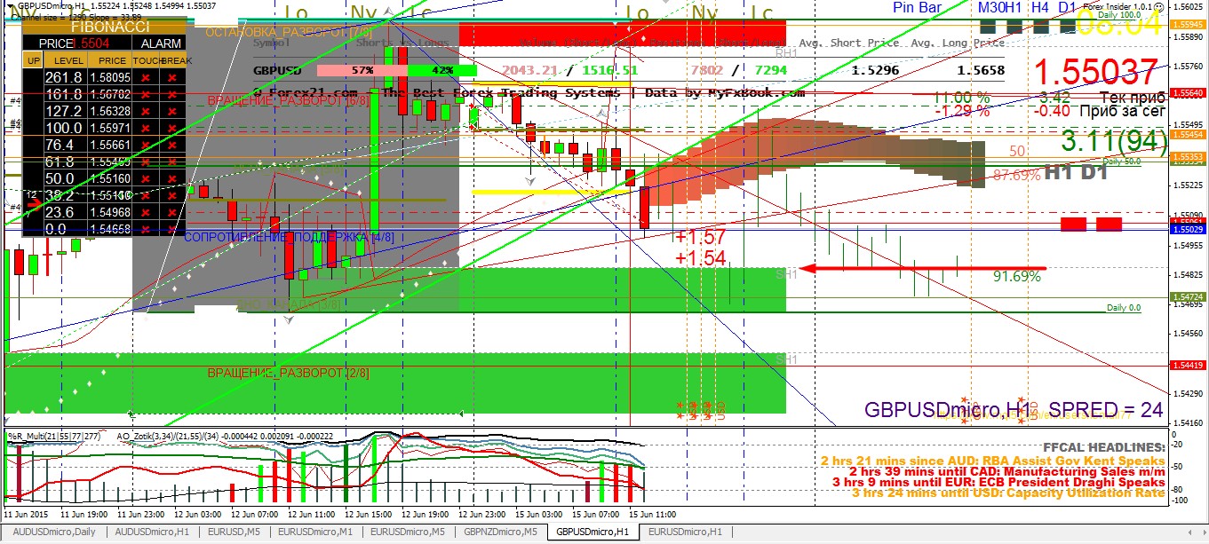 15062015_GBPUSD_-3.jpg