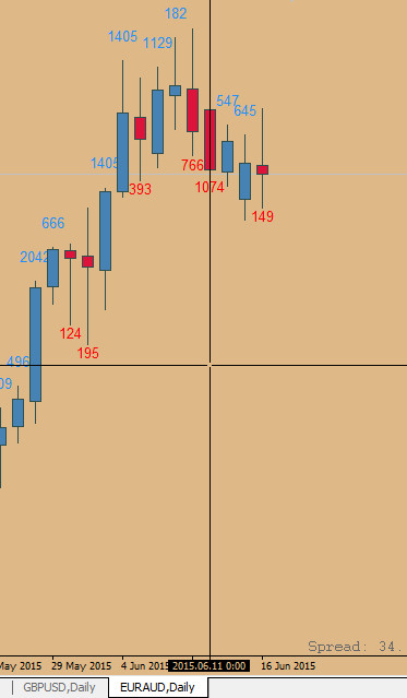 EURAUD_Roboforex.jpg