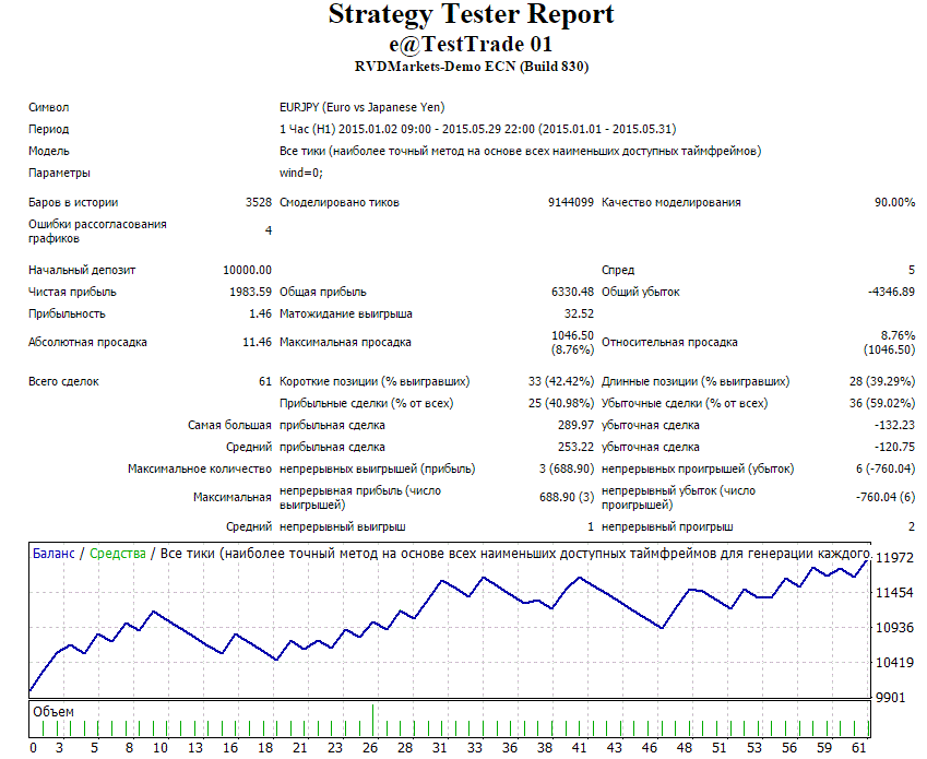 StrategyTester2015.gif