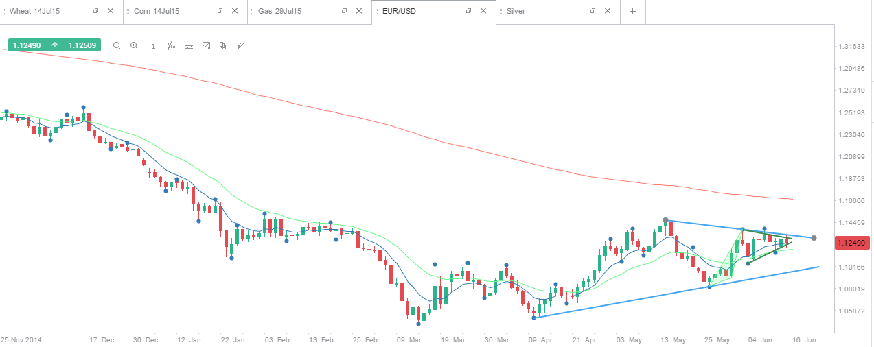 eurusd_d1.PNG