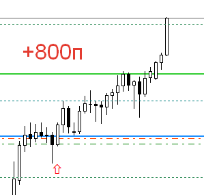 2015-06-17_20-52-22_7583410__Alpari-Demo_-_Демо_Счет_-_GBPJPYDaily.png