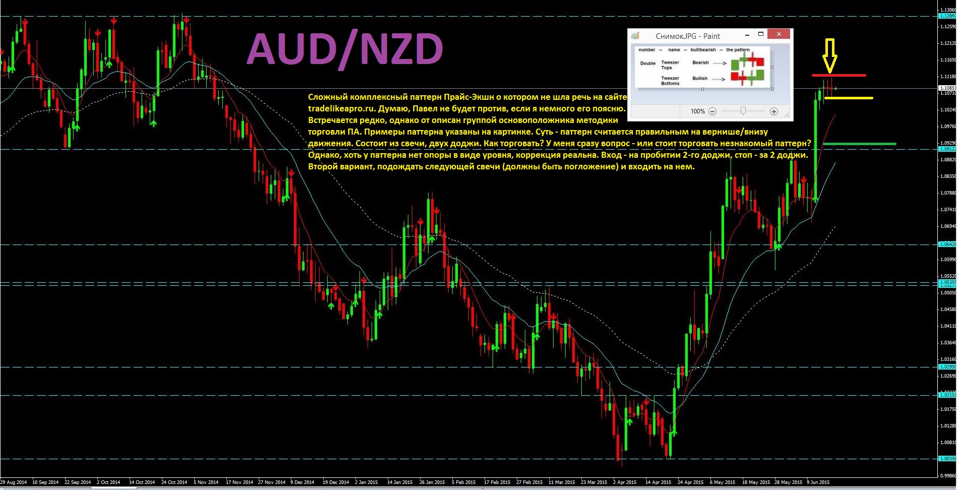 2015_06_18_AUD-NZD.JPG