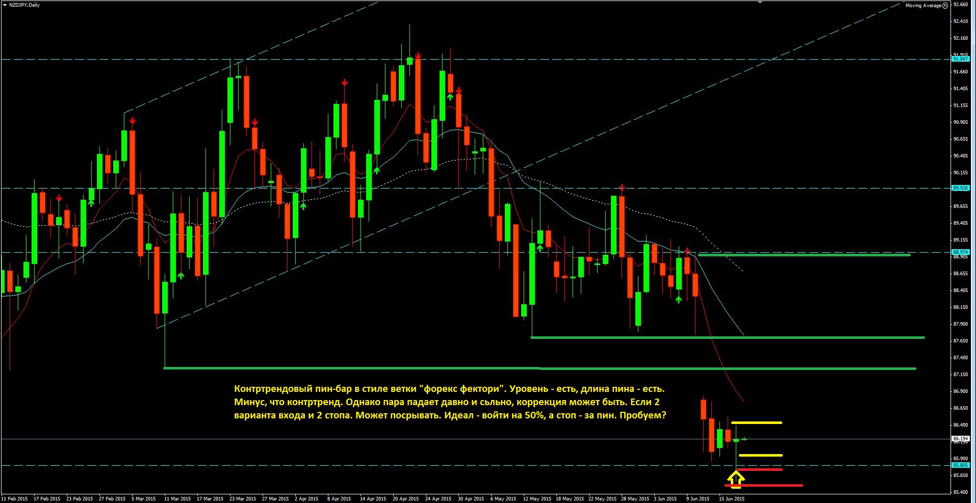 2015_06_18_NZD-JPY.JPG