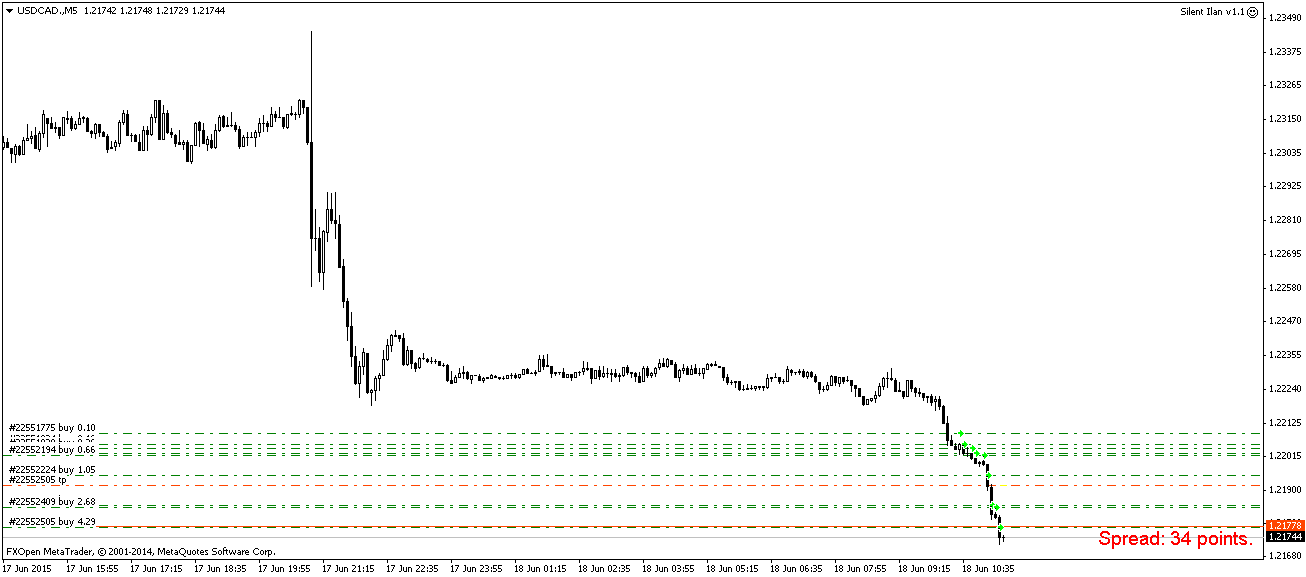 USDCAD.M5.png