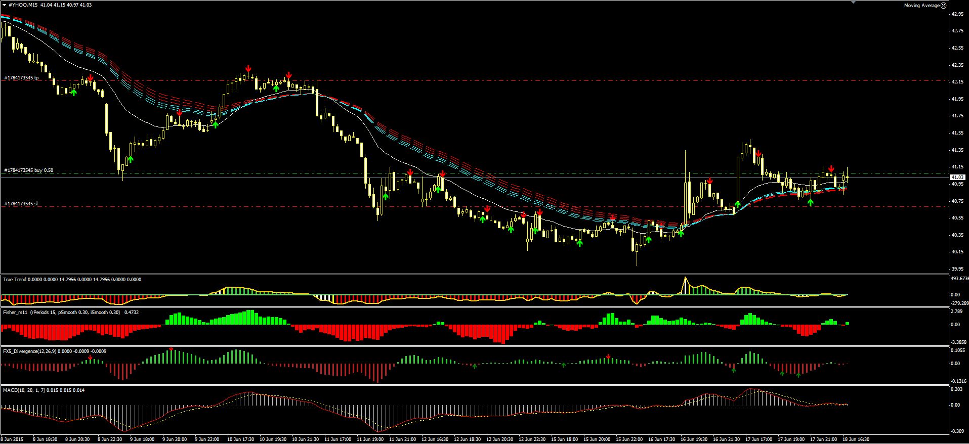 2015_06_19_CFD_#YHOO.JPG