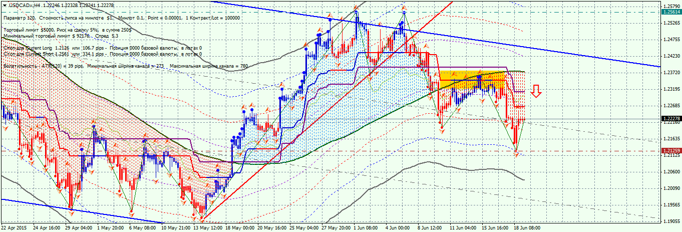 usdcadv-h4-maxi-services-ltd_19_июня_2015.png