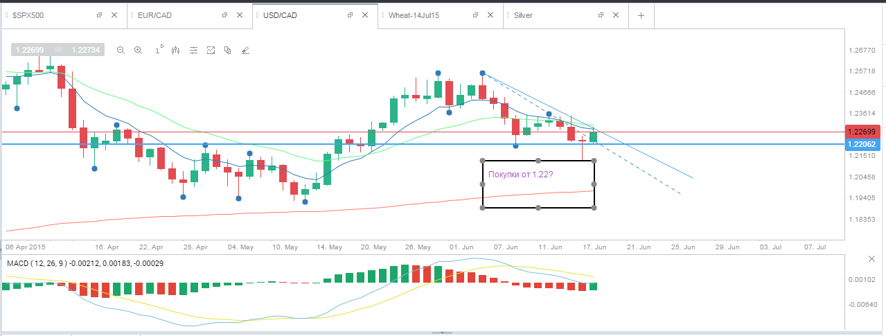usd_cad.PNG