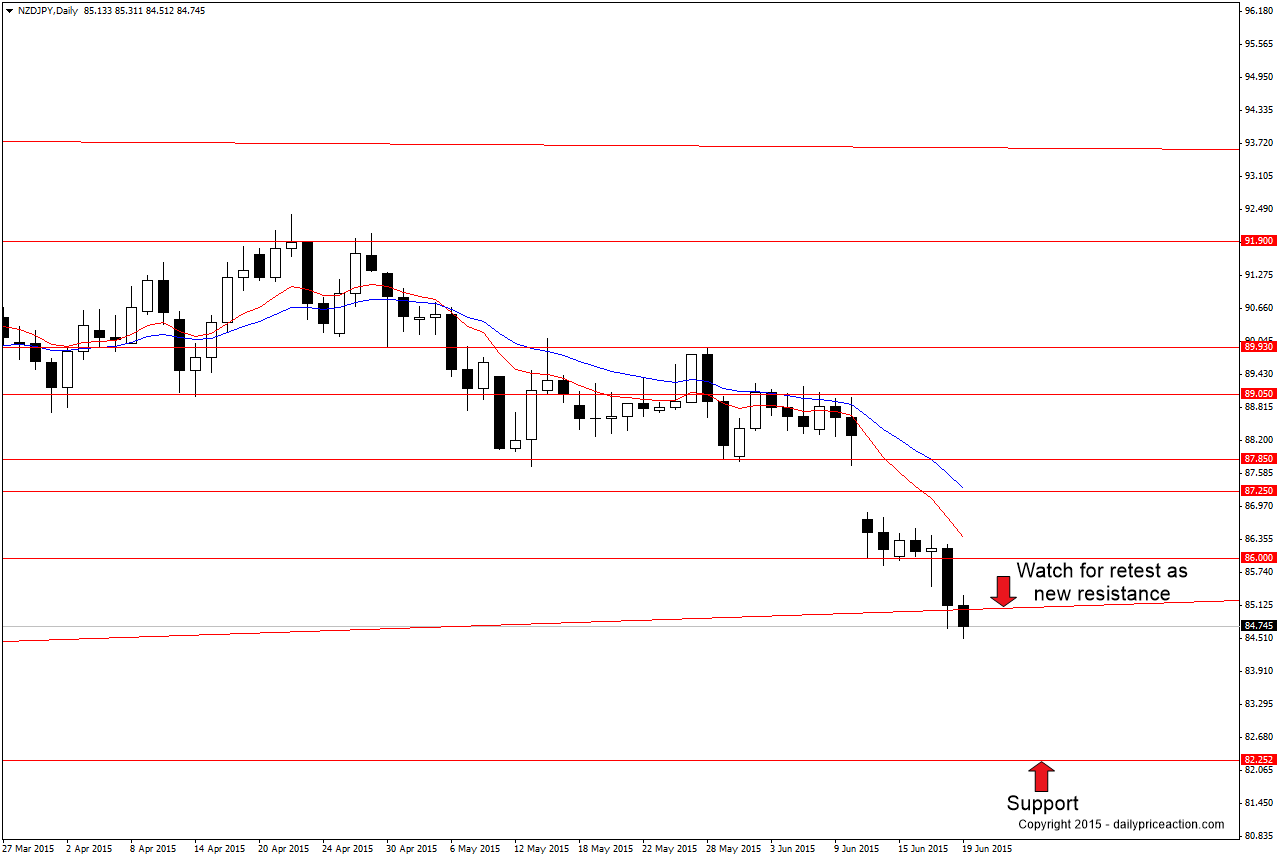 NZDJPY-key-resistance.png