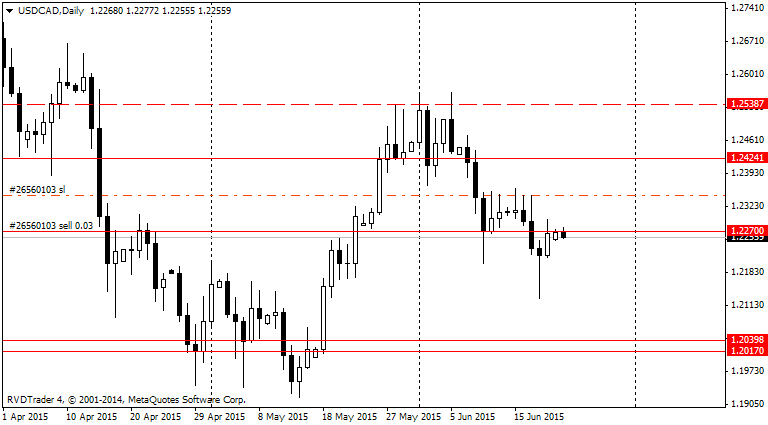USDCADDaily.png