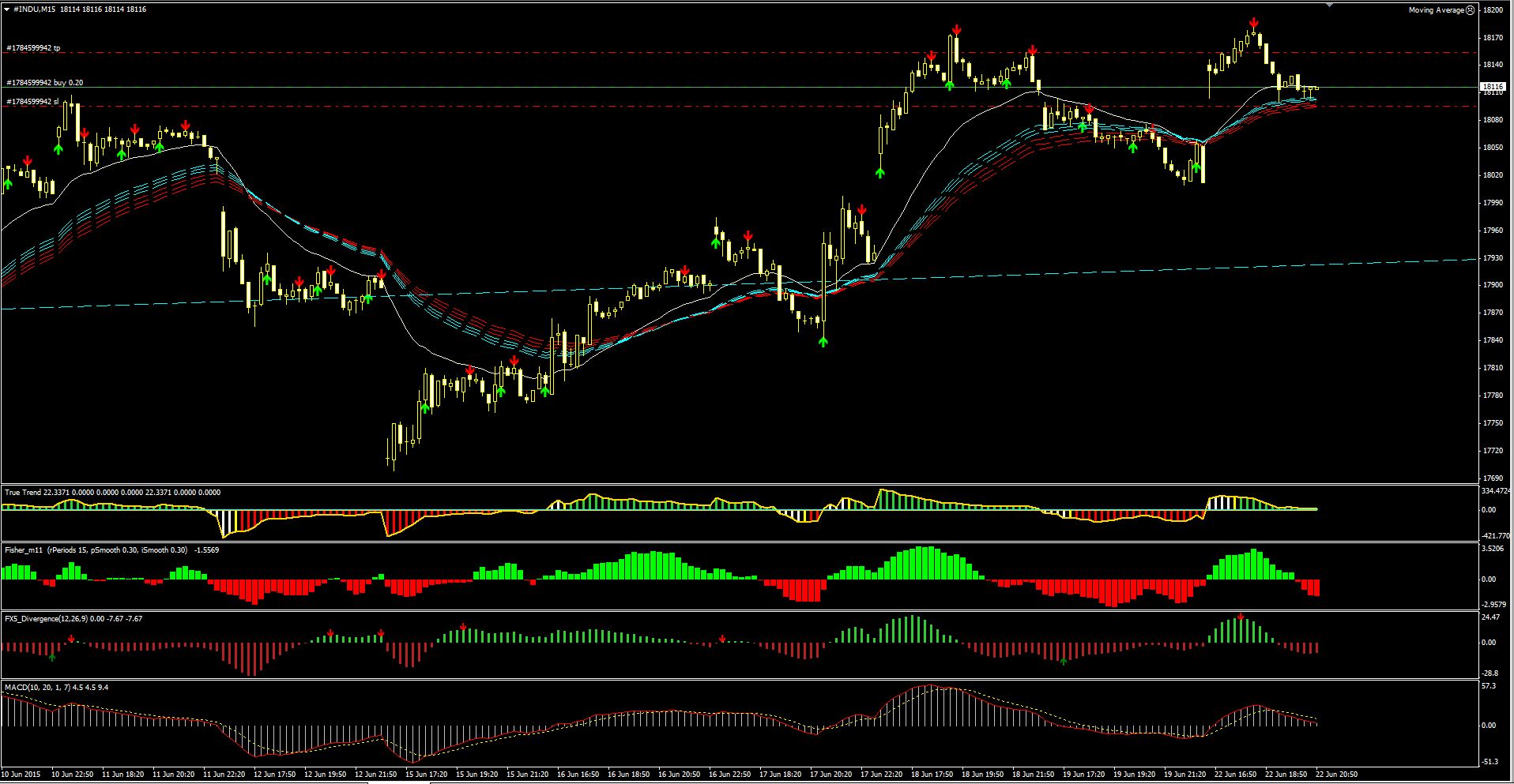2015_06_22_#Dow_Jones.JPG
