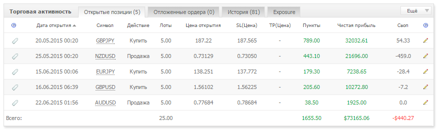 2015-06-22_21-07-43_Insider___Myfxbook_-_Google_Chrome.png