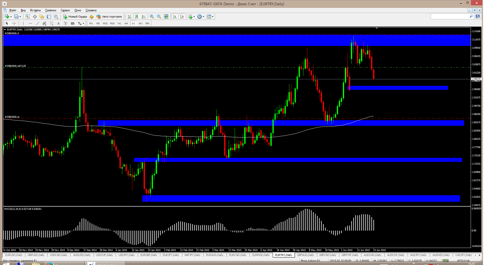 EURTRY.Dayly.23.06.15.png