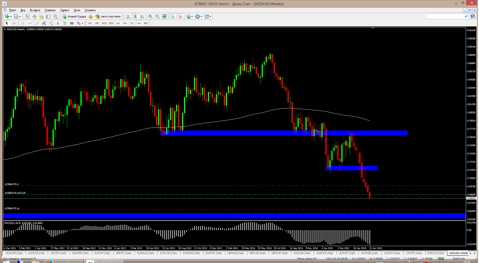 NZDUSD.Weekly.23.06.15.png