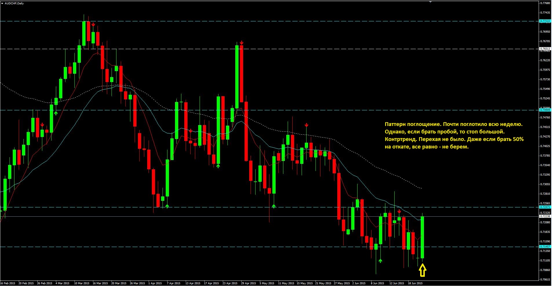 2015_06_24_AUD-CHF.JPG