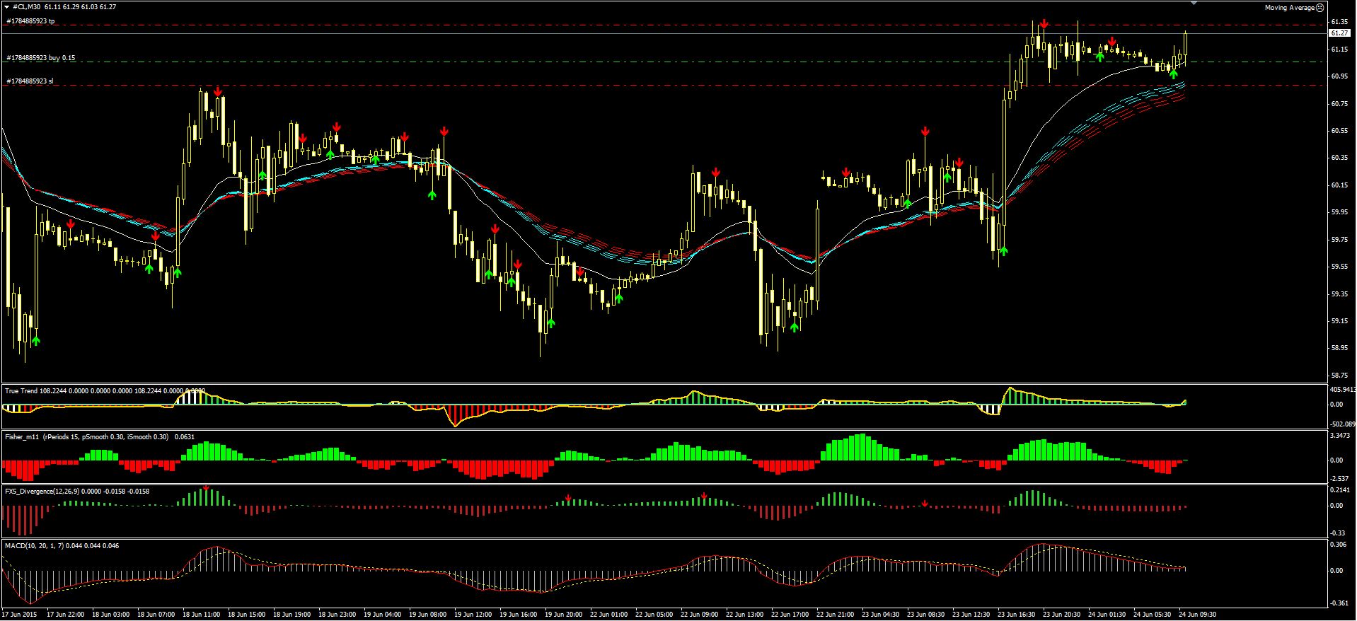 2015_06_24_Crude_Oil.JPG